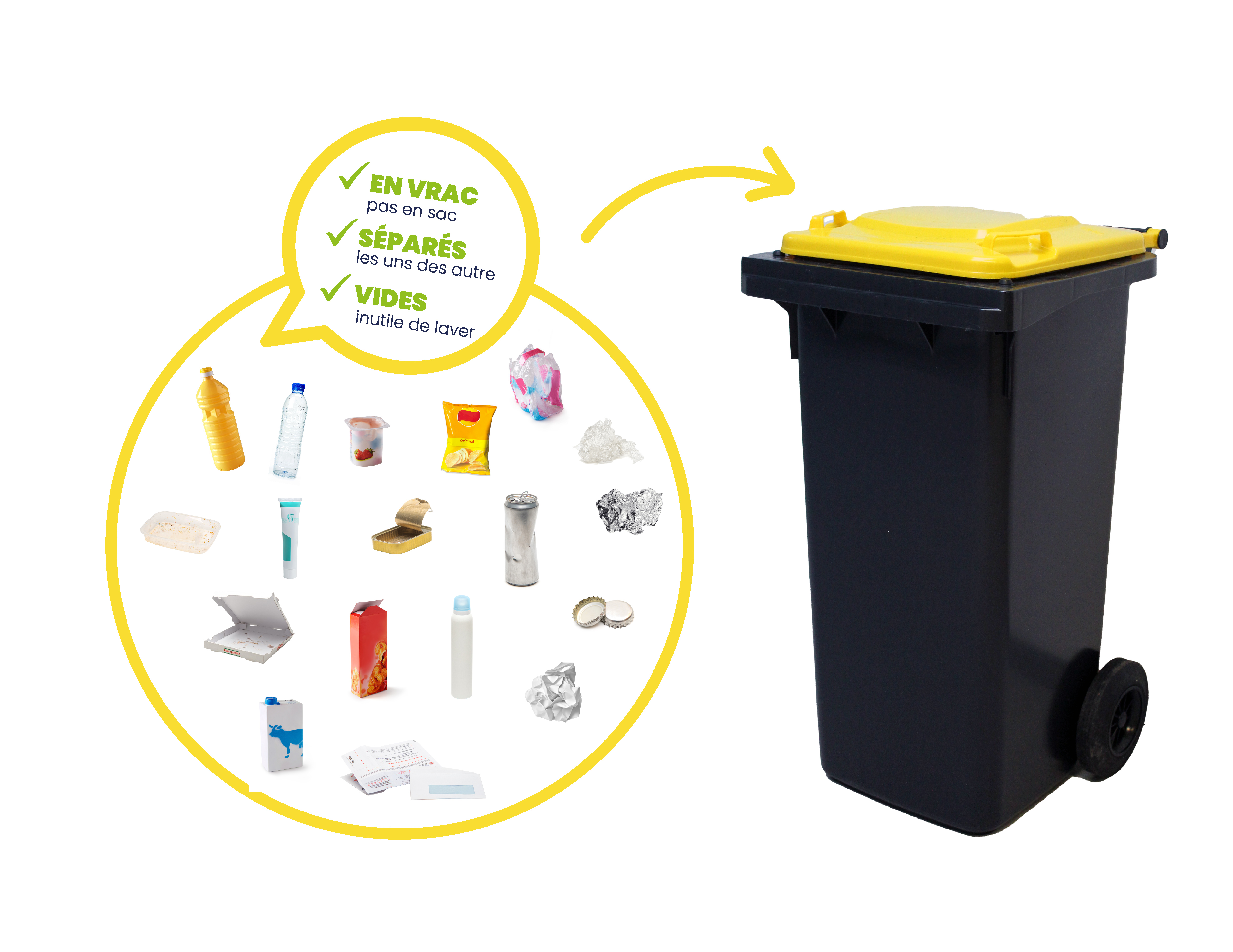 LA COLLECTE DES DÉCHETS